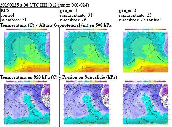 Evolución y tendencias actuales en predicción meteorológica